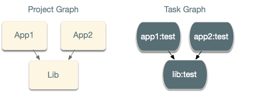 task-graph-run